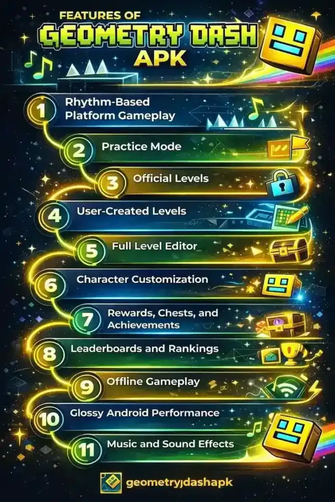 Características de Geometry Dash APK